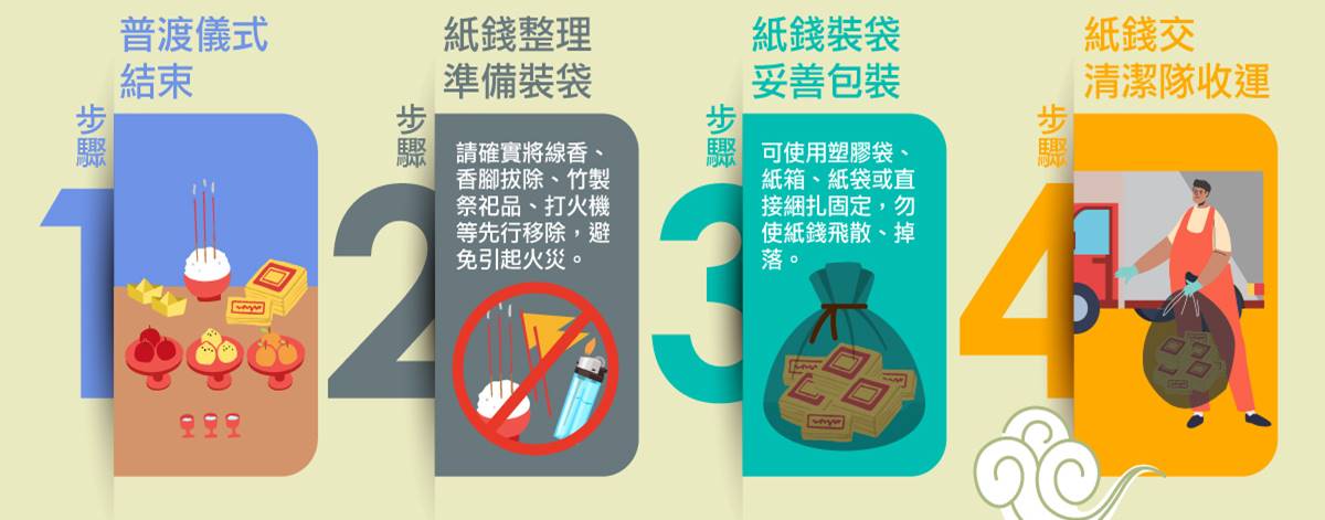 紙錢集中收運流程