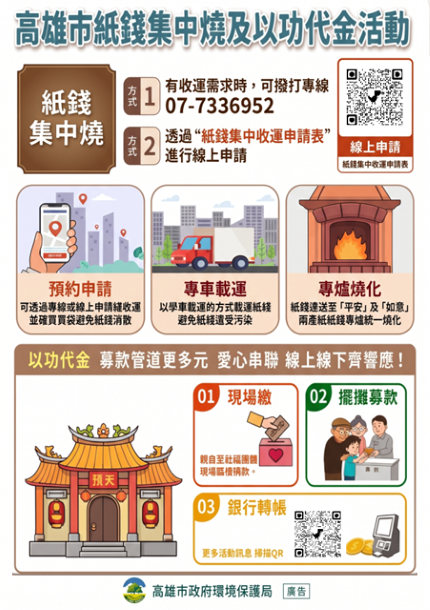 紙錢集中燒及以功代金文宣傳單